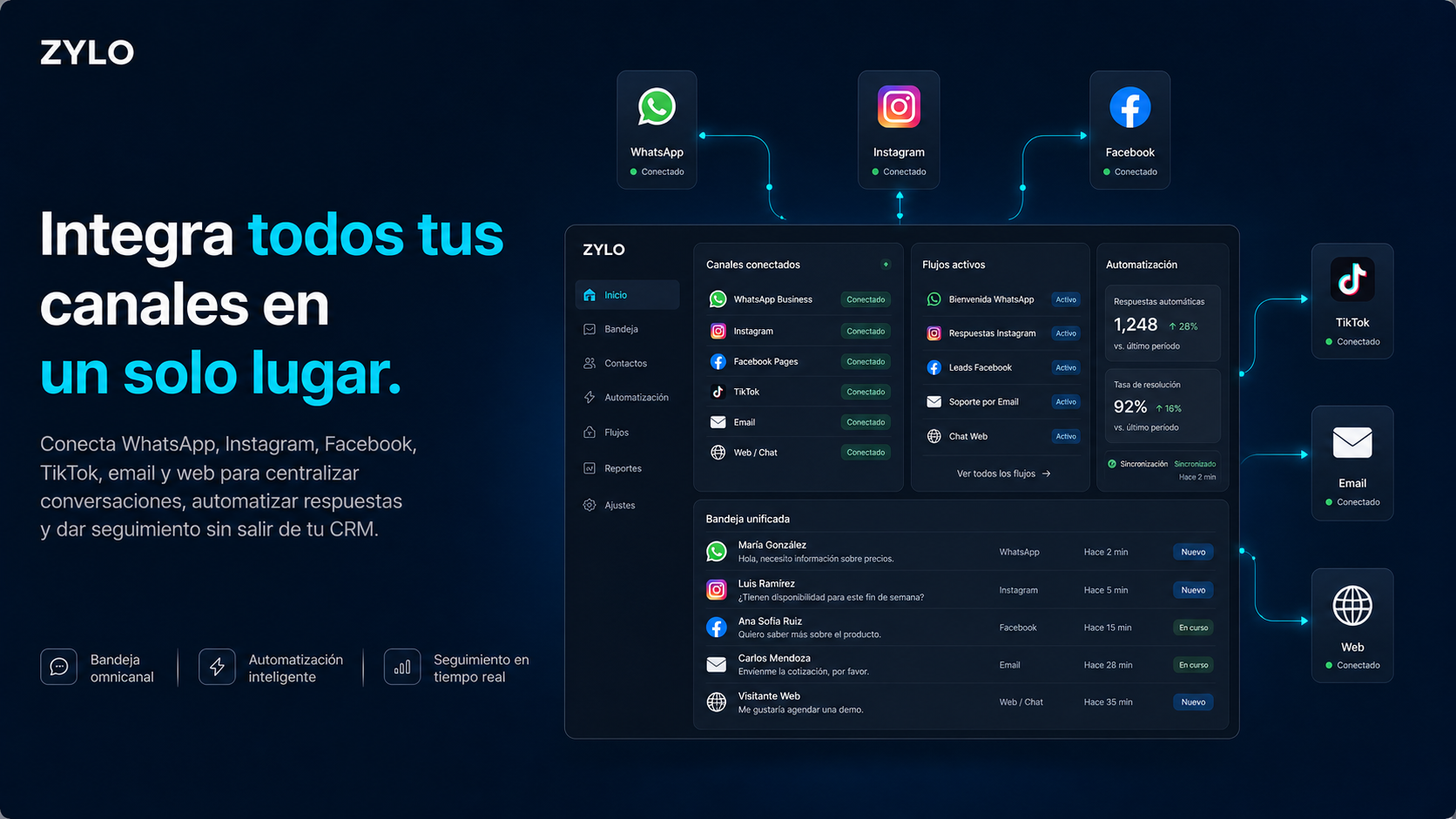 Canales conectados