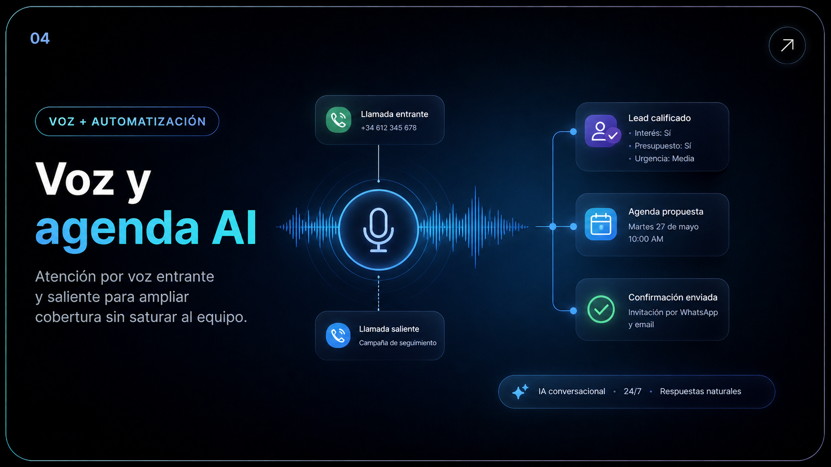 Voz y agenda AI